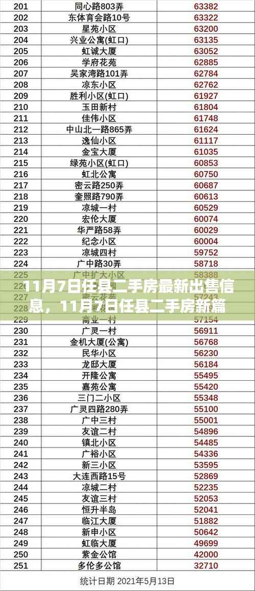 任县二手房市场新篇章,最新出售信息与家园变化中的自信与成就感