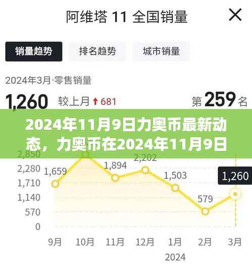 力奥币最新动态回顾与展望,2024年11月9日展望未来发展