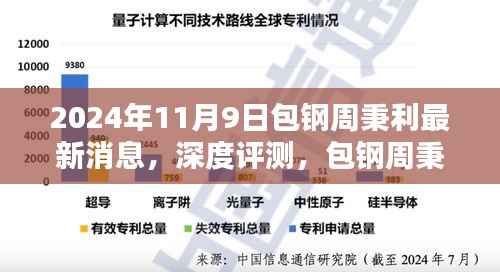 包钢周秉利最新动态及深度评测，2024年11月9日深度观察