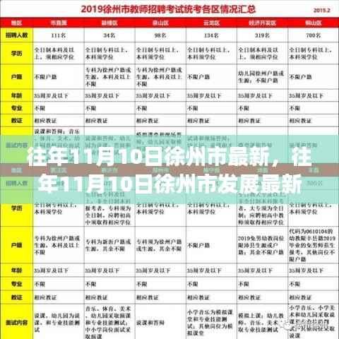 往年11月10日徐州市发展态势深度解析与个人观察