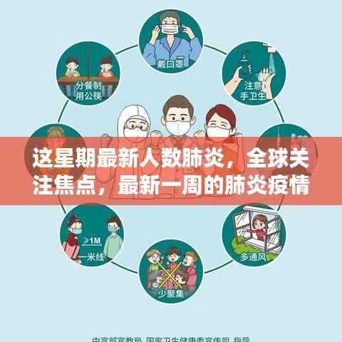 全球关注焦点，最新一周肺炎疫情动态分析 ​​​​