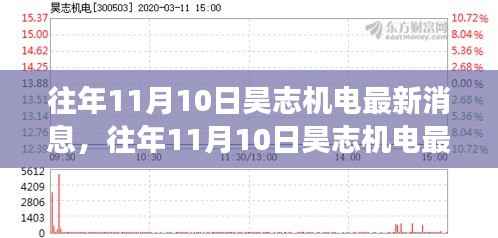 往年11月10日昊志机电,技术创新与市场拓展同步推进的最新消息