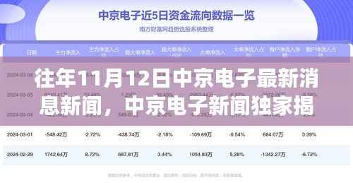 中京电子独家揭秘,心灵回归的自然探索之旅新闻发布独家消息回顾