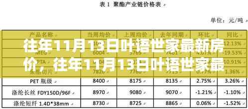 往年11月13日叶语世家房价解析,最新房价查询全攻略与购房指南