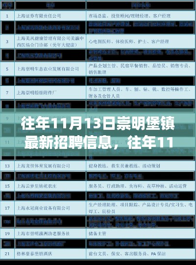 崇明堡镇企业招聘信息全攻略,最新招聘动态一网打尽,适合初学者与进阶用户!