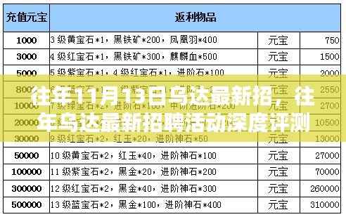 往年乌达最新招聘活动深度解析,特性、体验、竞品对比及用户群体分析报告