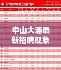 中山大涌最新招聘现象解析,价值与影响探讨