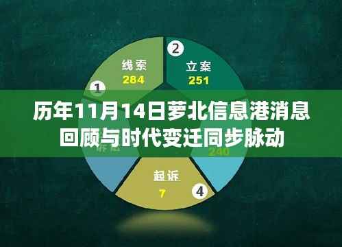 历年11月14日萝北信息港消息回顾与时代变迁同步脉动