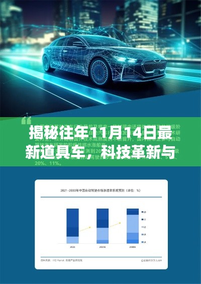 揭秘往年11月14日最新道具车,科技革新与未来趋势展望展望