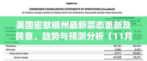 美国密歇根州最新票态更新及民意、趋势与预测分析(11月15日)