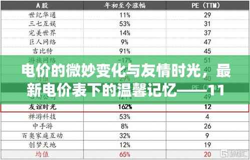 电价的微妙变化与友情时光,最新电价表下的温馨记忆——11月15日回顾