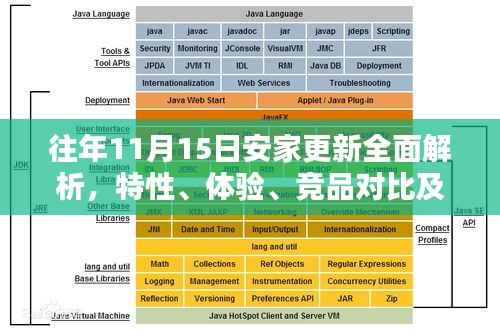 往年11月15日安家更新全面解析,特性、体验、竞品对比及用户群体深度分析