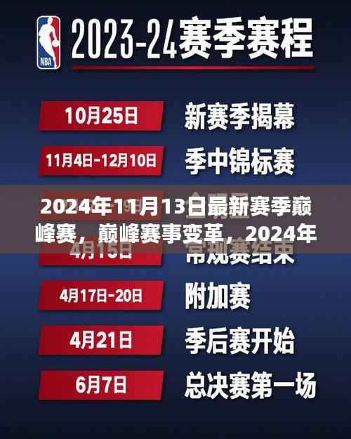 巅峰赛事变革,挑战与机遇并存,揭秘最新赛季巅峰赛