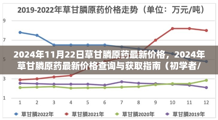 2024年草甘膦原药最新价格指南,查询方法与获取途径(初学者与进阶用户必备)