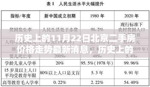 历史上的11月22日北京二手房价格走势深度解析与最新消息全面分析