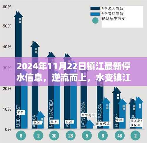 镇江停水时刻,逆流而上,励志篇章——镇江最新停水信息 2024年11月22日