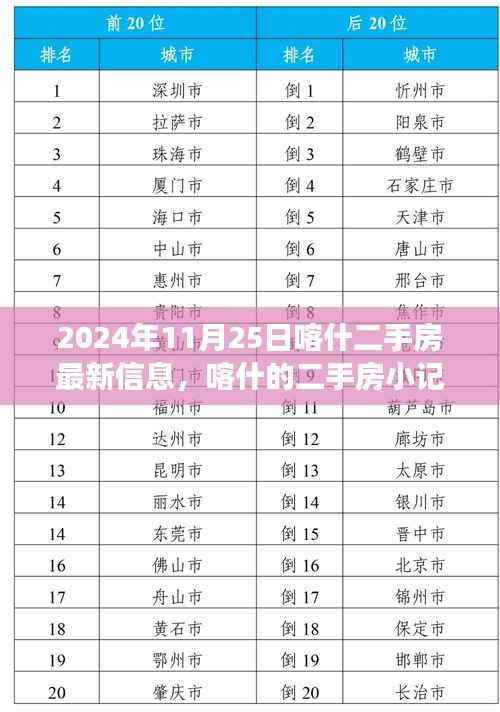 喀什二手房最新信息,寻觅温馨家园之旅