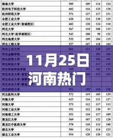 河南热门二本投档线揭晓,启程探寻自然美景的绝佳时机!