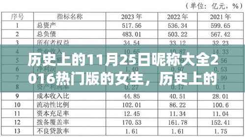 精选女生昵称，历史上的11月25日热门昵称大全 2016珍藏版