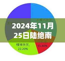 陆绝南苏绵绵现象揭秘,热门目录背后的深度思考,2024年探究报告