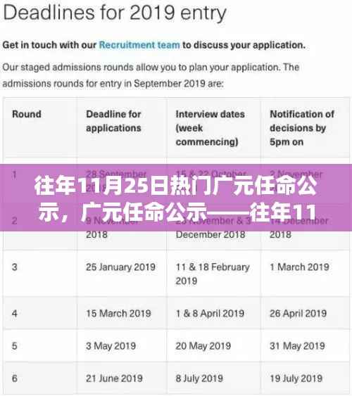 广元任命公示,历年11月25日热点深度解析