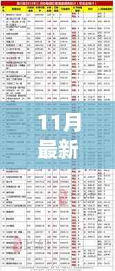 最新房价走势揭秘，市场趋势、原因探究与未来预测（11月版）