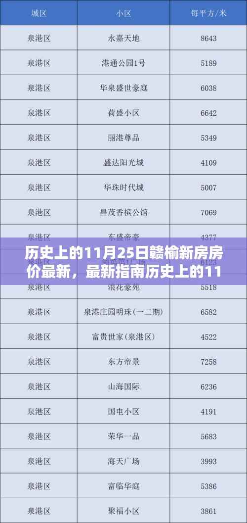 历史上的11月25日赣榆新房房价概览与查询指南——初学者与进阶用户必看文章!