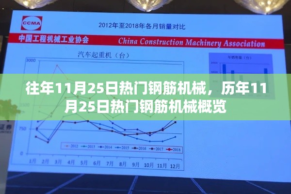 历年11月25日热门钢筋机械概览与趋势分析