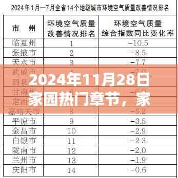 家园温情日常,欢乐时光——家园热门章节记录于2024年11月28日