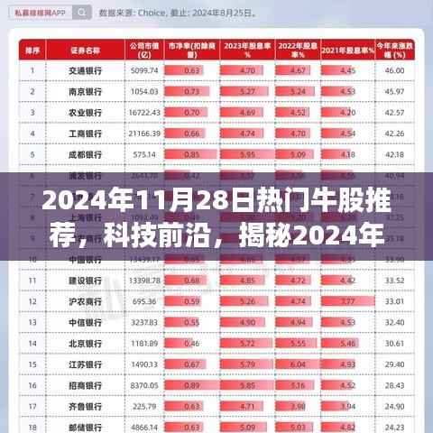 揭秘未来科技之星,揭秘超级牛股,引领生活新潮流的超级科技前沿展望(2024年热门牛股推荐)