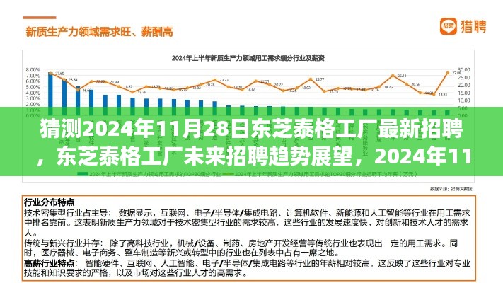 东芝泰格工厂最新招聘趋势展望与预测分析,聚焦未来招聘趋势至2024年11月28日