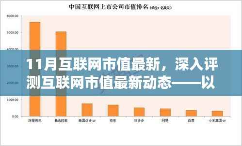 深入评测,互联网市值最新动态报告(以11月数据为例)
