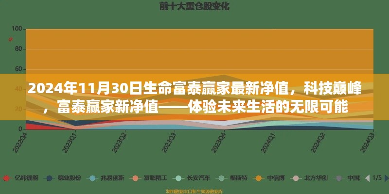 科技巅峰下的未来生活体验,富泰赢家最新净值展望(2024年11月30日)
