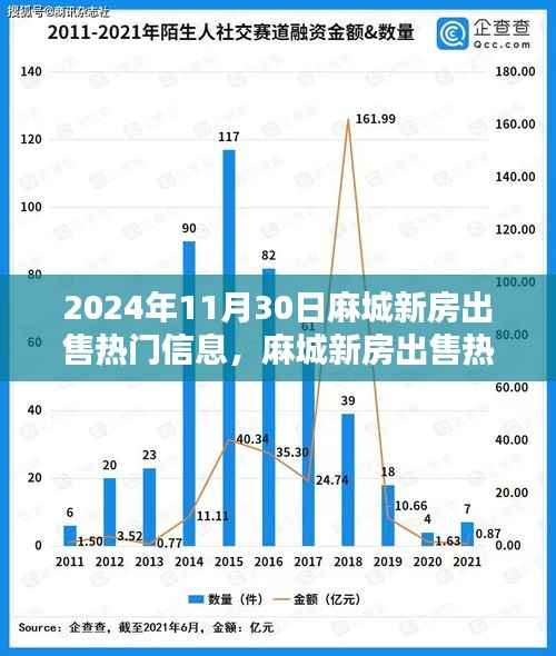 麻城新房出售热门信息解析,聚焦房地产走向与个人观点(2024年11月)