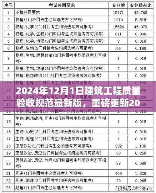 2024年建筑工程质量验收规范最新版详解与验收要点指南