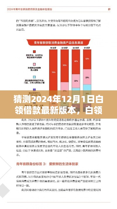 白领借款预测版分析,特性、体验、竞品对比及用户群体洞察(2024年版本)