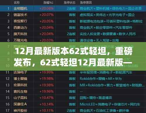 科技重塑陆地霸主体验,12月最新版62式轻坦重磅发布