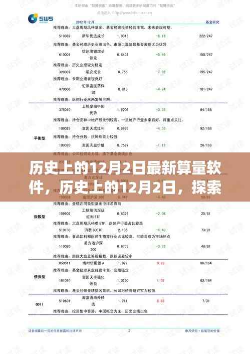 历史上的12月2日,最新算量软件的诞生与发展探索