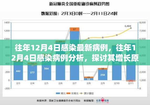 往年12月4日感染病例分析，增长原因探讨与防控策略探讨