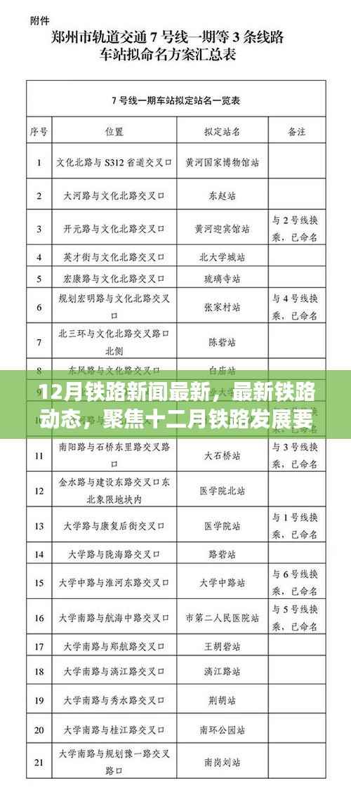 聚焦十二月铁路发展,最新动态与要闻速递