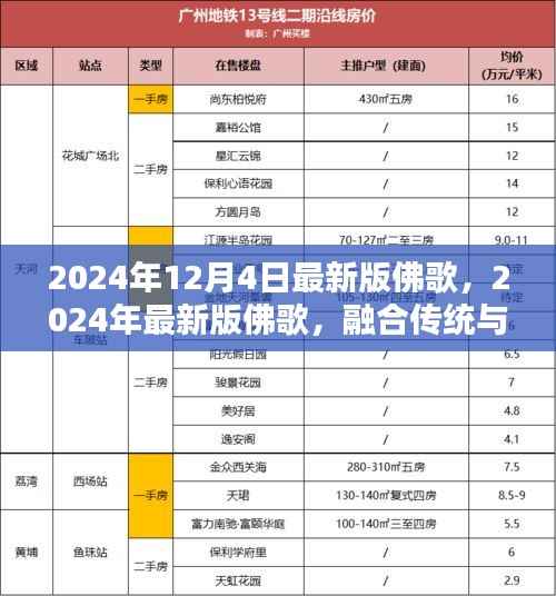 融合传统与现代,最新佛歌传递心灵之音的旋律(2024年)