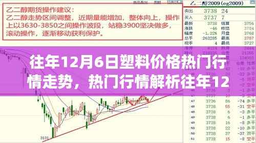 往年12月6日塑料价格热门行情走势,热门行情解析往年12月6日塑料价格走势详解,如何洞悉塑料市场趋势