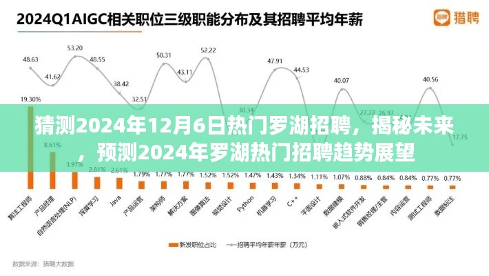 揭秘未来,预测2024年罗湖热门招聘趋势展望及热门岗位猜测(热点解析)