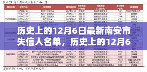 历史上的12月6日南安市失信人名单公布及其背后的深思