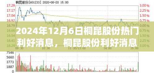 桐昆股份利好消息揭秘,把握投资机遇,洞悉未来趋势(2024年12月6日)