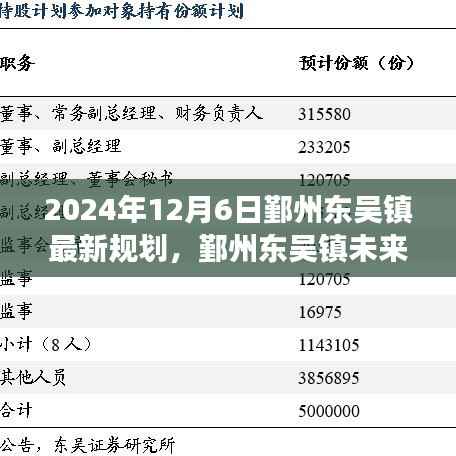 鄞州东吴镇未来展望,2024年蓝图下的机遇与挑战与最新规划揭秘