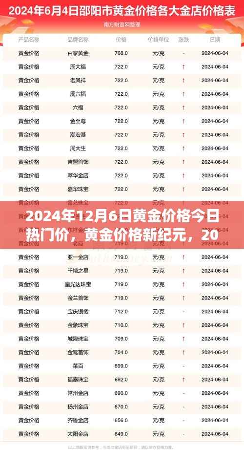 黄金市场新纪元,今日黄金价格及智能交易系统革新体验