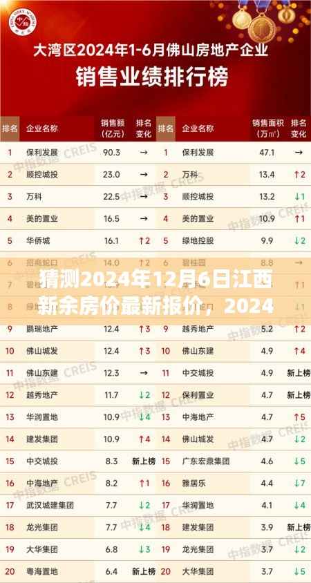 探秘江西新余房价走势,未来房价预测与温馨寻房之旅