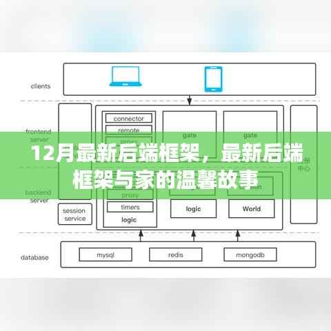 12月最新后端框架,最新后端框架与家的温馨故事