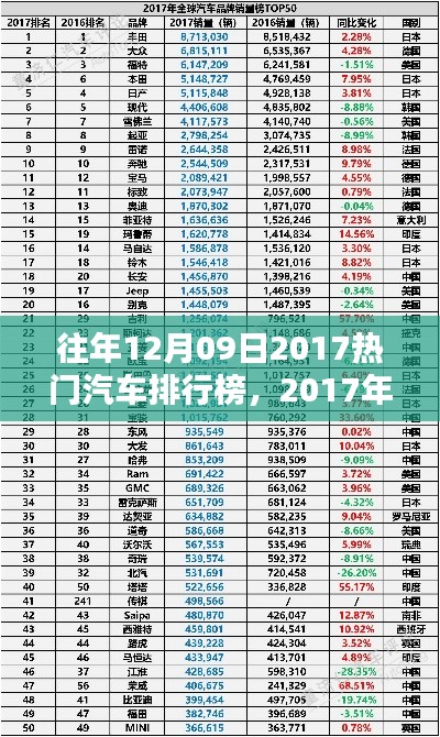 回顾与影响,2017年12月09日热门汽车排行榜概览